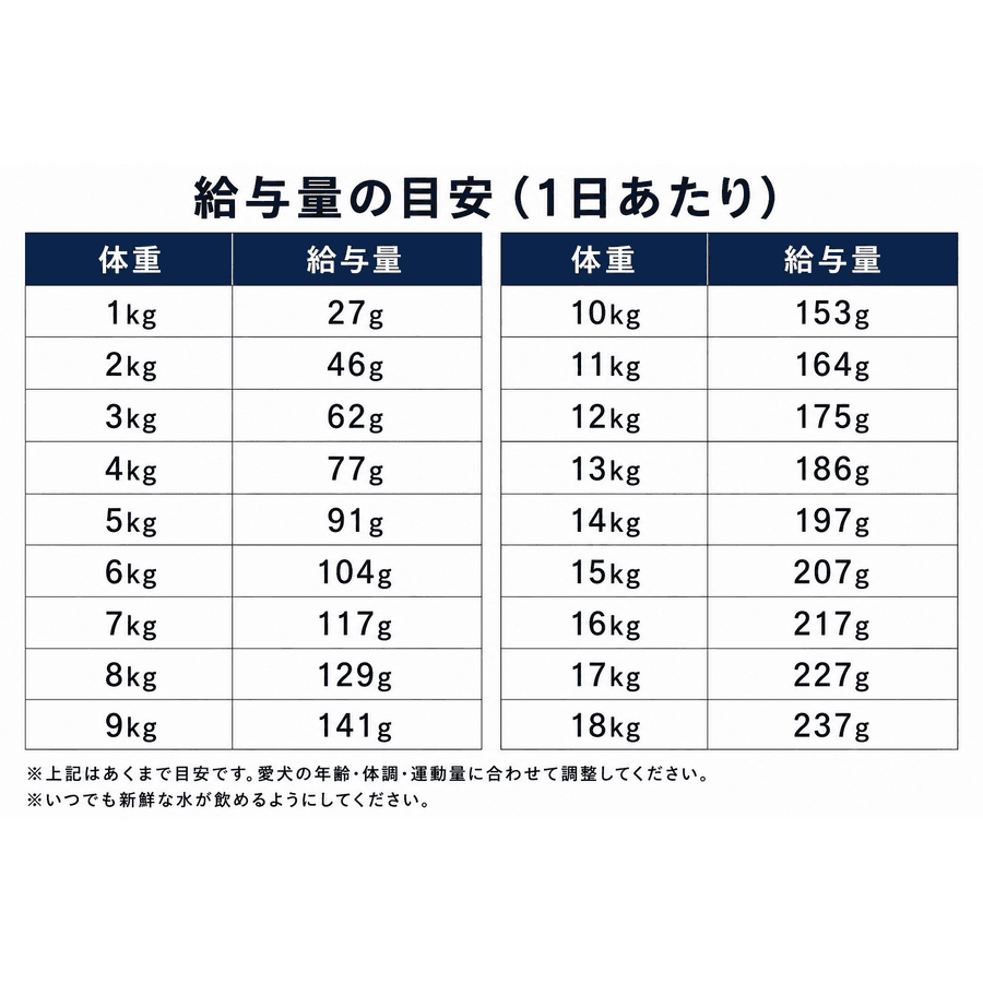 uminopet 総合栄養食100gの商品画像040e9a72-d255-440b-9565-3ead46e7dc7b