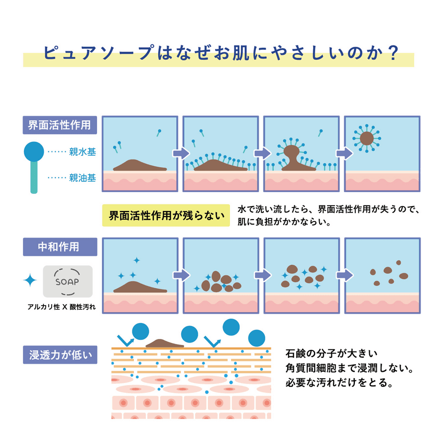 HOLO ピュアソープの商品画像05a5a504-c8ec-4d9d-b0db-c2f306846cda