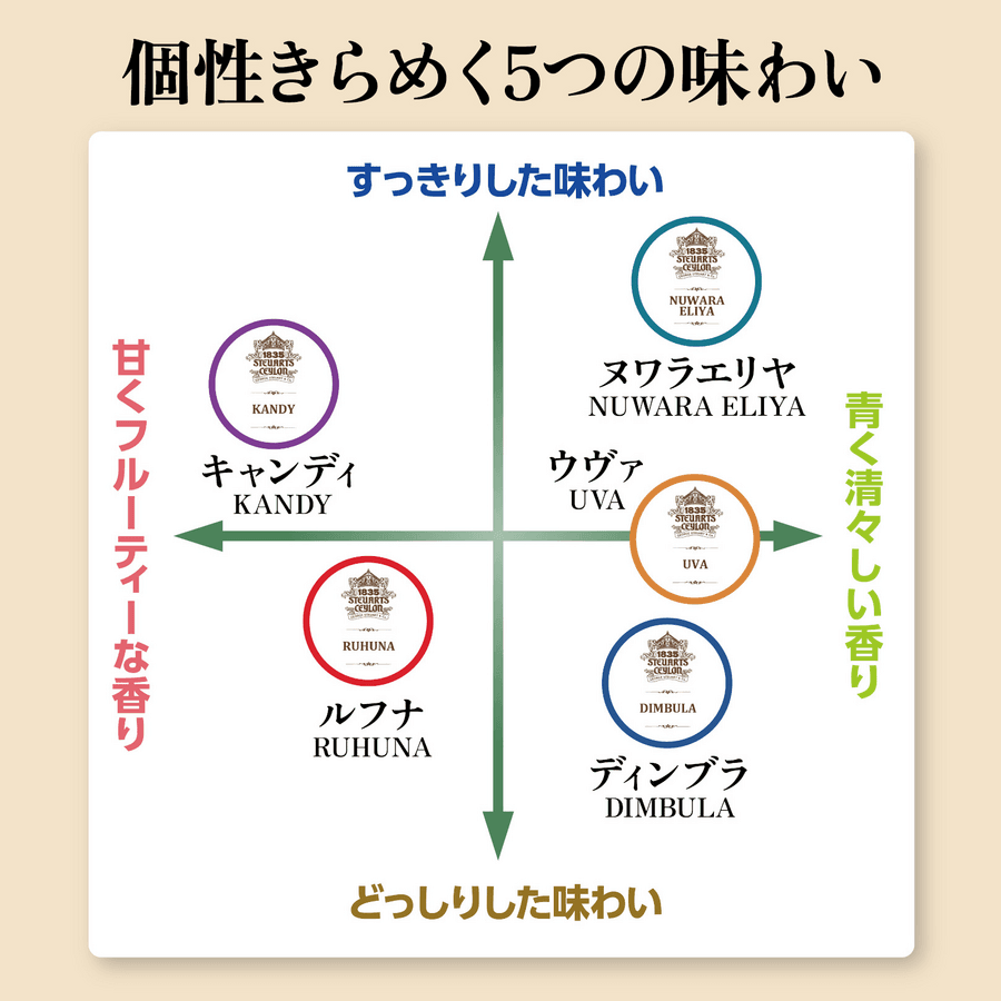 ウヴァ・ティーバッグ(ジョージスチュアートティ) の商品画像3dec9da4-5dfa-4ff8-baf3-3c3ef58adfeb