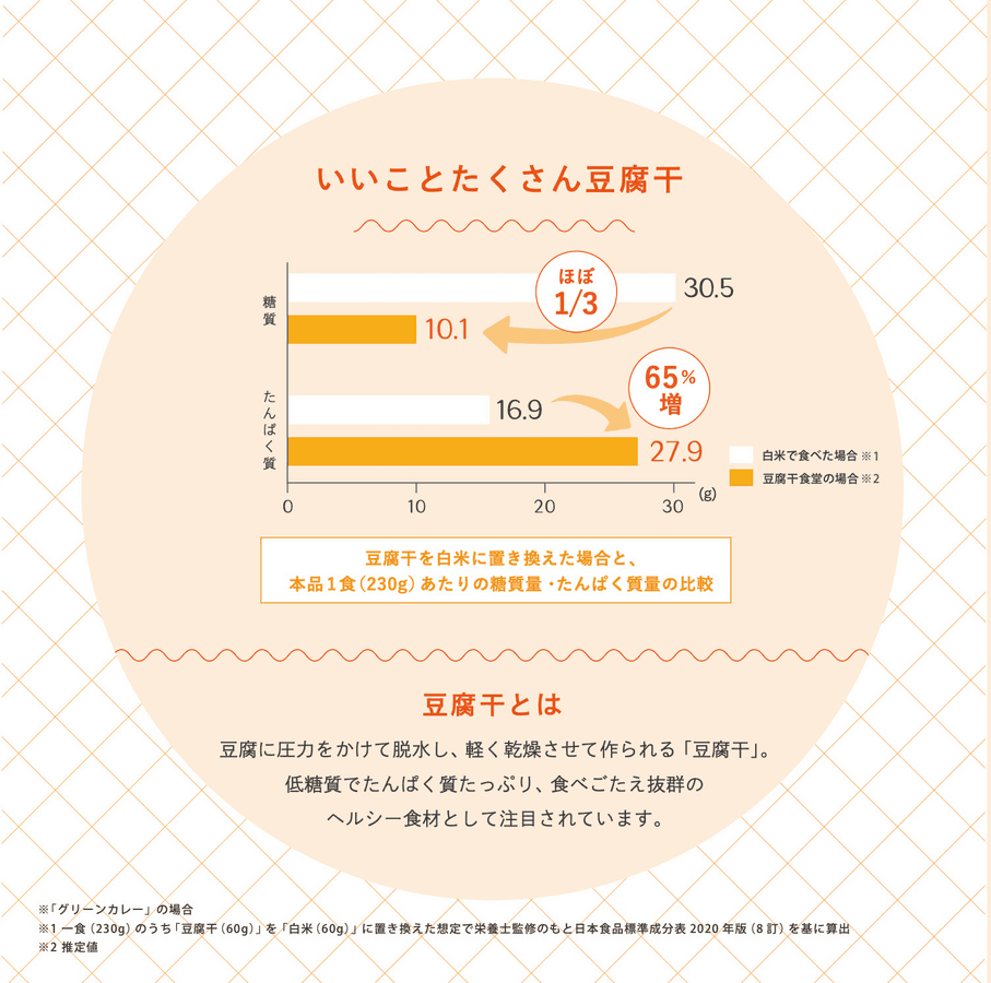 豆腐干食堂 スープカレーの商品画像5a3a54f1-8aac-419b-987c-44f8b12dee81