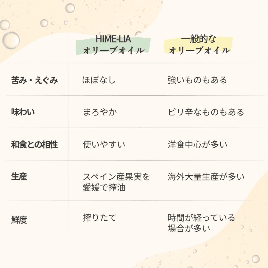 自家搾り(プレーン) HIME-LIAエクストラバージンオリーブオイル【常温】の商品画像6a9a604a-29ac-4798-84aa-8f845300e0cf