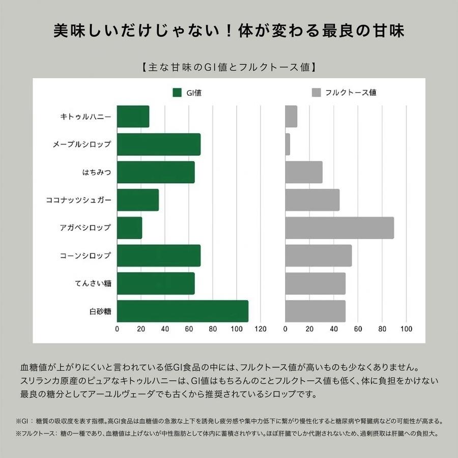 キトゥルハニー(アーユルヴェーダ 低GI花蜜シロップ) 130mlの商品画像94265d48-27b7-403b-a914-f7a8e24735d4
