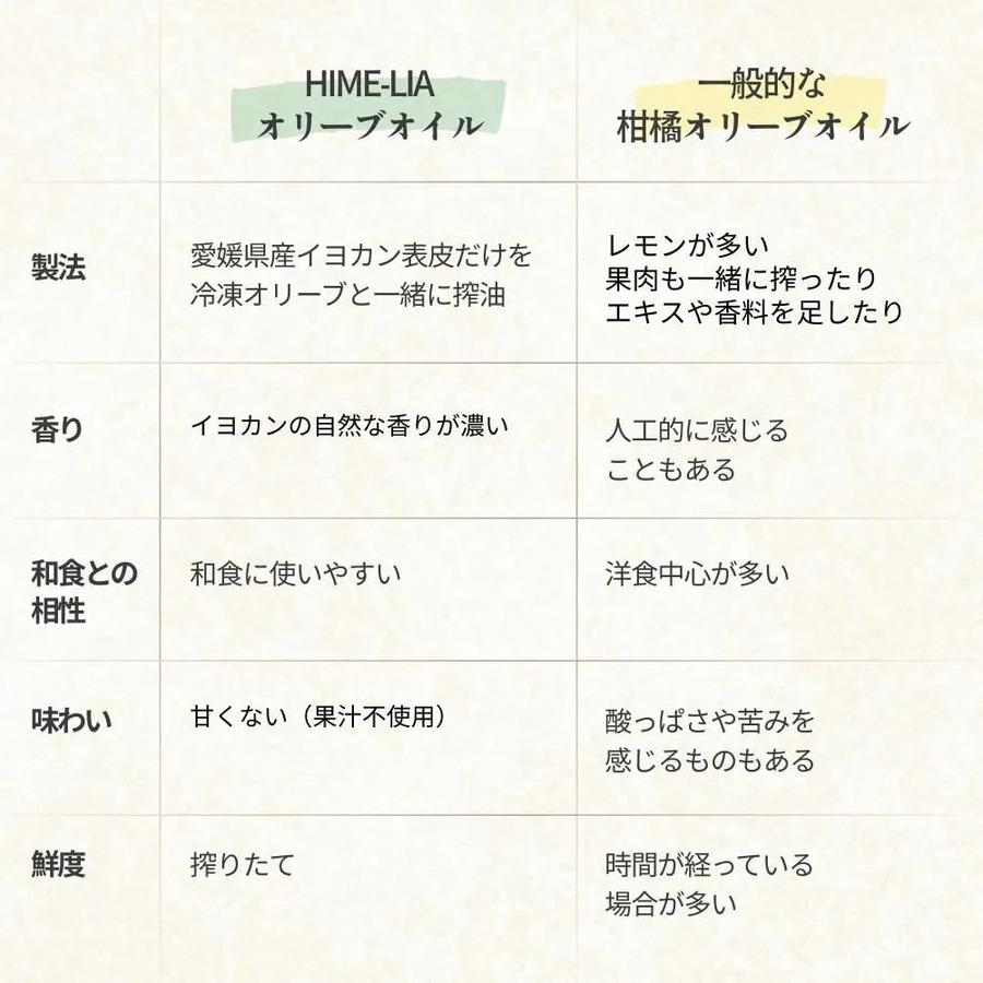 イヨカンフレーバー HIME-LIAエクストラバージンオリーブオイル【常温】の商品画像98c46125-3a33-45be-a9f3-d1a17305f8da