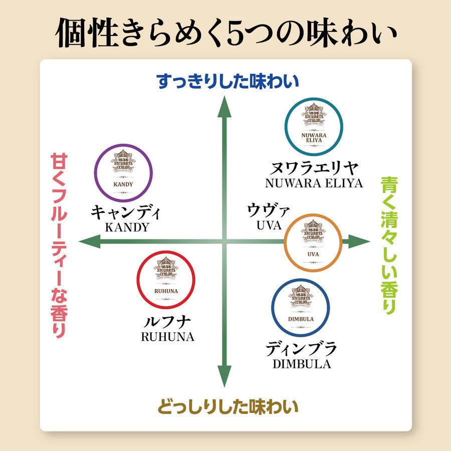 ディンブラ・ティーバッグ(ジョージスチュアートティ) の商品画像9c2cc066-bda1-4e11-ae66-0831a16be841