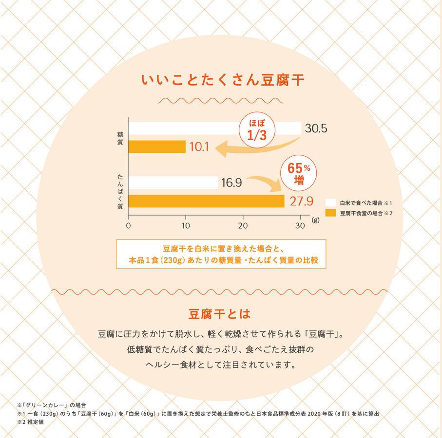 豆腐干食堂 マサラカレーの商品画像9ee27aae-2a0b-4171-8d47-1b6fa625acd3