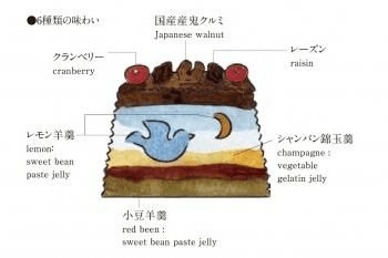 羊羹ファンタジア Fly Me to The Moonの商品画像a54c9981-d037-4130-a6f4-6ec6ce92ff70