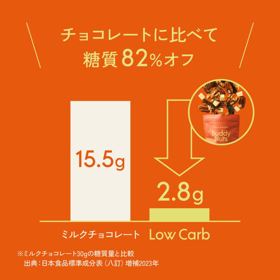 LowCarbの商品画像ef070e03-5aa5-4a2a-a27e-a30ee2298072